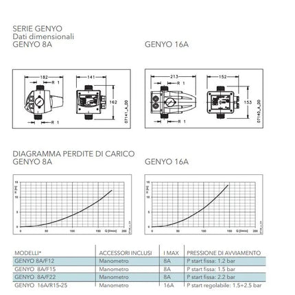 Lowara - Regolatore Elettronico di pressione 16A - Modello: Genyo 16A