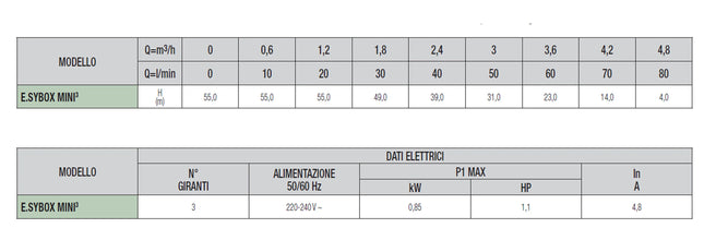 Dab - E.Sybox Mini 3 Sistema Elettronico Inverter Di Pressurizzazione Automatico 1.07 Hp - Articolo: 60179457