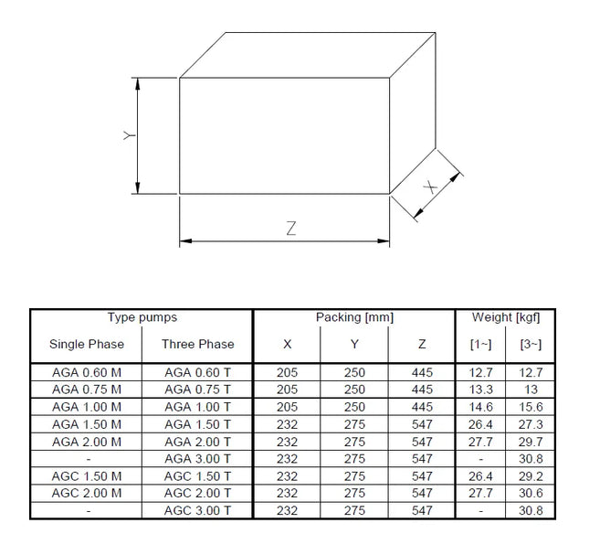 Ebara - Elettropompa Autoadescante 1,5 Hp - Modello: Aga 1.50 M - Articolo: 1110150000B