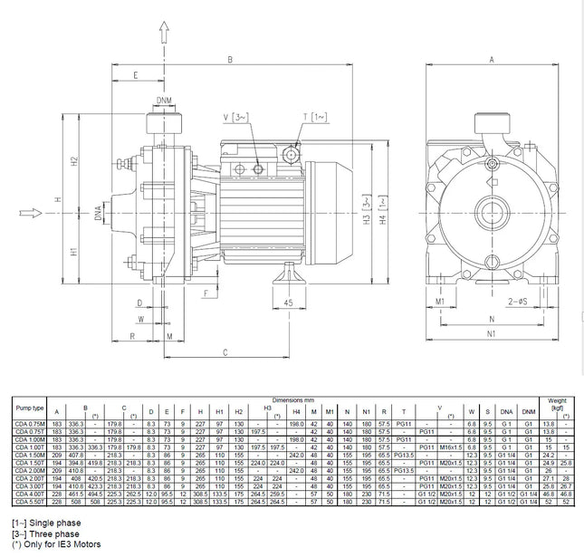 Ebara - Elettropompa Centrifuga Bigirante 3 Hp - Modello: Cda 3.00 T - Articolo: 121030004I