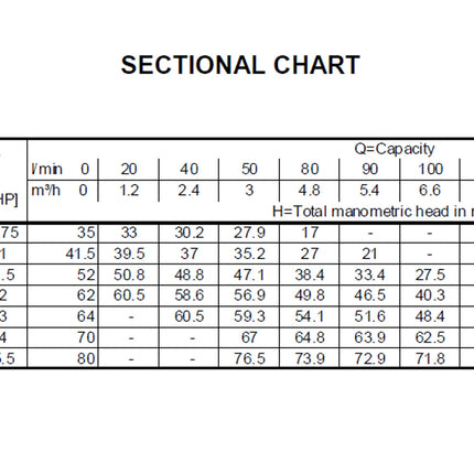 Ebara - Elettropompa Centrifuga Bigirante 3 Hp - Modello: Cda 3.00 T - Articolo: 121030004I