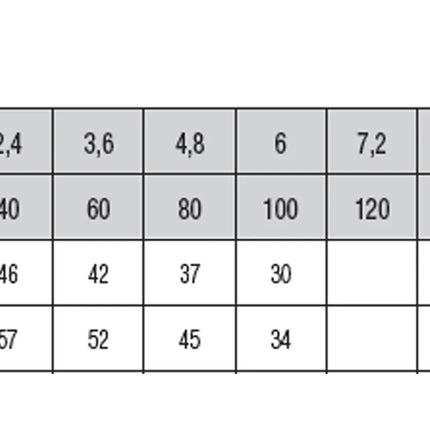 Dab - Elettropompa Centrifuga Bigirante 1