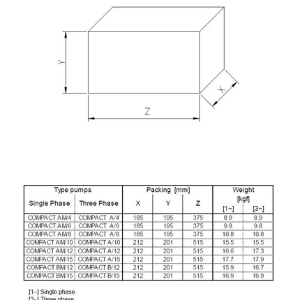 Ebara - Elettropompa Silenziosa 0,60 Hp Centrifuga Multistadio Orizzontale - Modello: Compact/A Am/6 - Articolo: 1480020000A