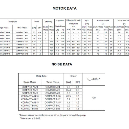 Ebara - Elettropompa Silenziosa 0,60 Hp Centrifuga Multistadio Orizzontale - Modello: Compact/A Am/6 - Articolo: 1480020000A