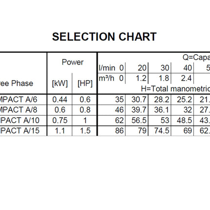 Ebara - Elettropompa Silenziosa 0,60 Hp Centrifuga Multistadio Orizzontale - Modello: Compact/A Am/6 - Articolo: 1480020000A
