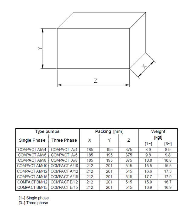 Ebara - Elettropompa Silenziosa 1,5 Hp Centrifuga Multistadio Orizzontale - Modello: Compact Am/15 - Articolo: 1480060000