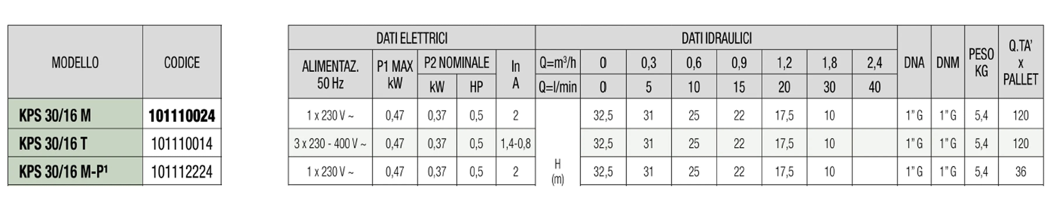 Dab - Elettropompa Periferica 0,4 HP KPS 30/16 M - Articolo: 101110024H