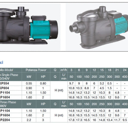 Elettropompa Per Piscina Xkp300-2 Da 0,5 Hp Monofase