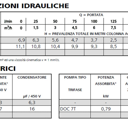 Lowara - Elettropompa Sommergibile Inox 0,33 Hp Per Acque Sporche Con Cavo 5 Mt - Modello: Doc3