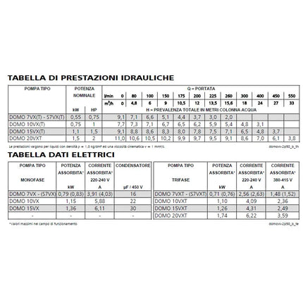 Lowara - Elettropompa Sommergibile Per Acque Sporche 0,75 Hp 220 V Con Girante Vortex - Modello: Domo 7VX