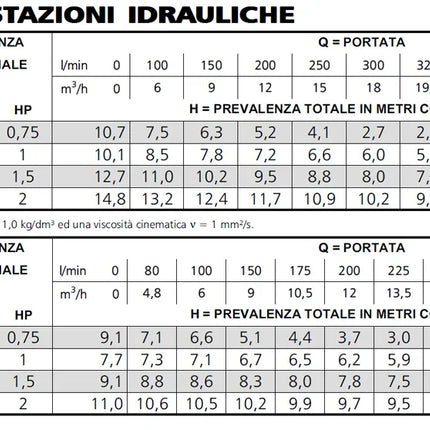 Lowara - Elettropompa Sommergibile 1 HP 220 V In Acciaio Inox per acque sporche - Modello: Domo 10/B