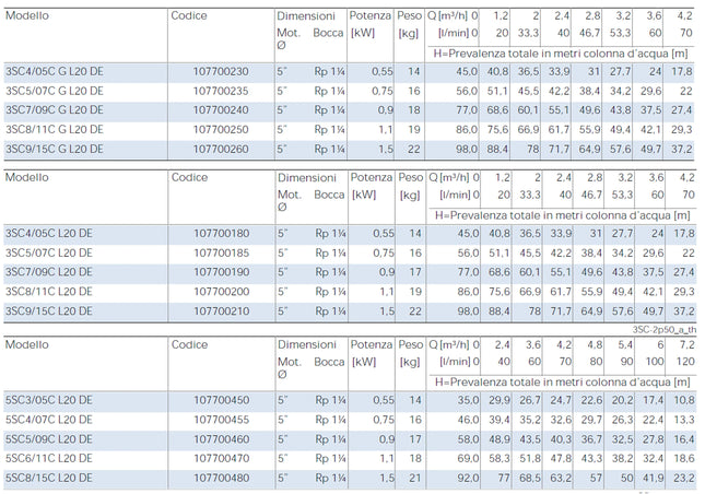 Lowara - Elettropompa Sommersa Monoblocco 1 HP - 0.75 KW 220V senza galleggiante in acciaio inox modello Scuba 3SC507