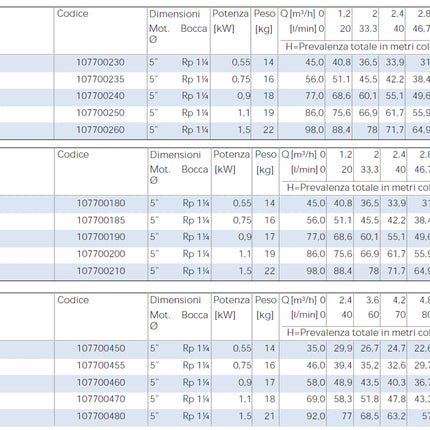 Lowara - Elettropompa Sommersa Monoblocco 1 HP - 0.75 KW - 220V con galleggiante in acciaio inox modello Scuba 3SC507CG