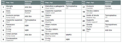 Elettropompa Sommersa In Acciaio Inox Per Acque Sporche 0,60 Hp
