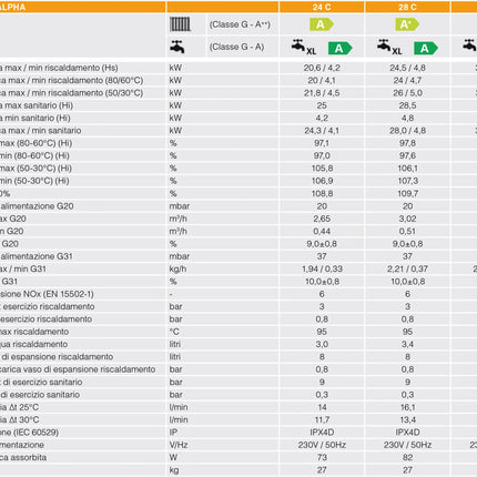 Ferroli - Bluehelix Alpha 24C Caldaia A Condensazione Metano Con Kit Fumi - Articolo: 0Tpf2Awa
