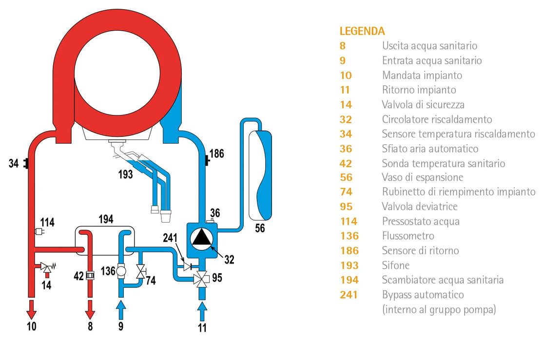 Ferroli - Bluehelix Alpha 24C Caldaia A Condensazione Metano Con Kit Fumi - Articolo: 0Tpf2Awa