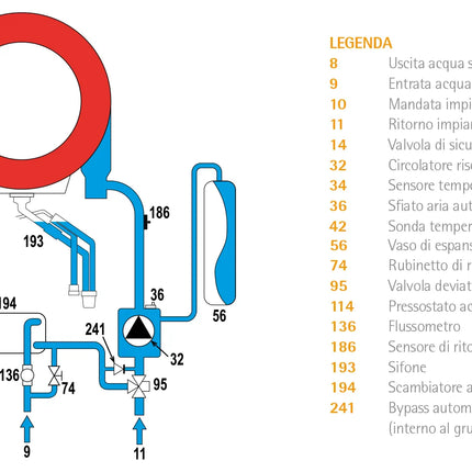 Ferroli - Bluehelix Alpha 28C Caldaia A Condensazione Metano Con Kit Fumi - Articolo: 0Tpf4Awa