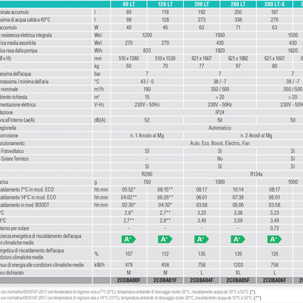 Ferroli - Egea Lt Scaldacqua A Pompa Di Calore Da 120 Litri Con Wi-Fi Classe Energetica A+ 2 Anni Di Garanzia