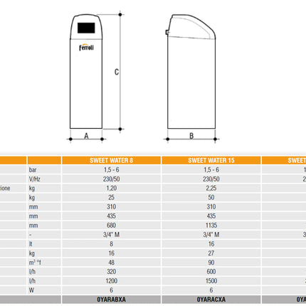 Ferroli - Sweet Water Addolcitore Di Acqua Cabinato Da 15 Litri Per Gestione Della Durezza Dell'Acqua Ad Uso Domestico