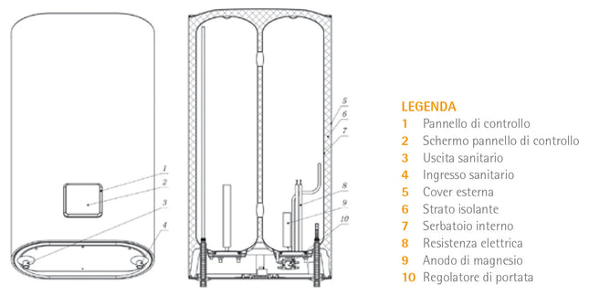 Ferroli - Titano Twin Scaldabagno Elettrico Compatto A Doppio Serbatoio Da 30 Litri Con Wi-Fi - Classe B