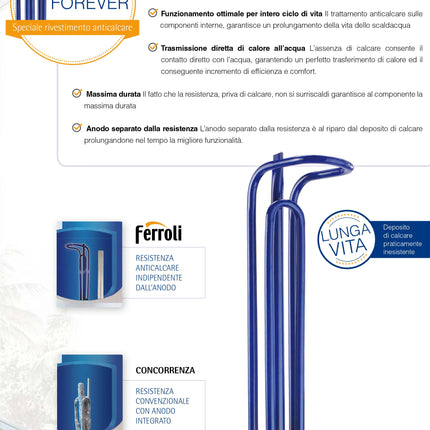 Ferroli - Titano Twin Scaldabagno Elettrico Compatto A Doppio Serbatoio Da 30 Litri Con Wi-Fi - Classe B