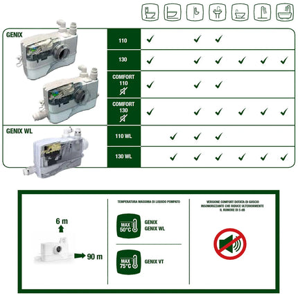 Dab - Cassetta Trituratrice Di Raccolta E Sollevamento Genix 130 230 V/50 Hz - Articolo: 60161880