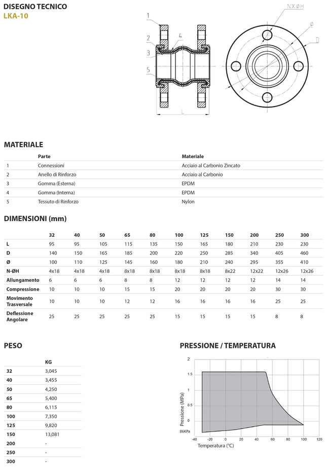 Giunto Elastico Flangiato Dn80