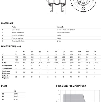 Giunto Elastico Flangiato Dn32