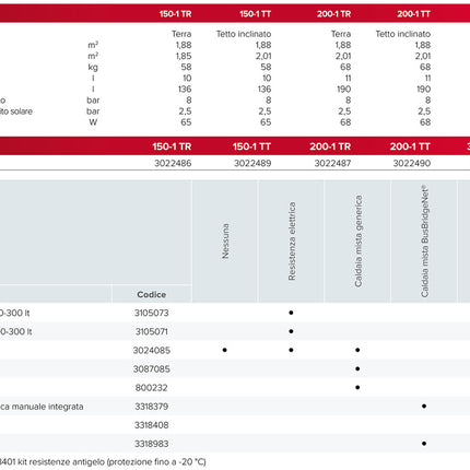 Ariston - Kairos Thermo GR-2 Pannello Solare Termico A Circolazione Naturale Con Tetto Piano Litri 150 - Articolo: 3022486