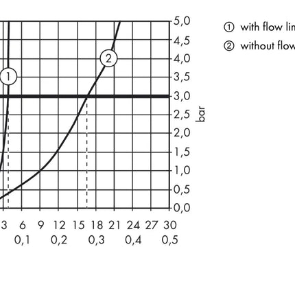 Hansgrohe - Miscelatore Monocomando Lavabo 110 Con Set Di Scarico Axor Massaud Cromo - 18010000