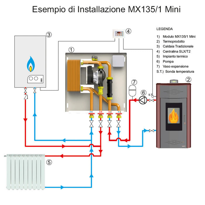 Maxiflame - Modulo Per La Separazione Degli Impianti Di Calore Da 35 Kw