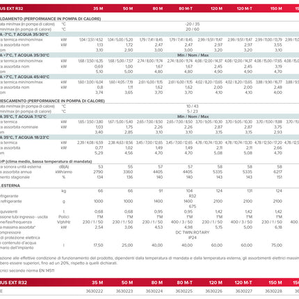 Ariston - Nimbus Pocket 80 M Net R32 Pompa Di Calore Aria/Acqua Monoblocco Da 8 kW - Articolo: 3301872