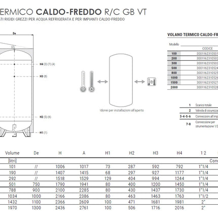 Cordivari - Accumulatore Coibentato Verticale Da 300 Litri Con Diametro Ø510 Per Acqua Refrigerata