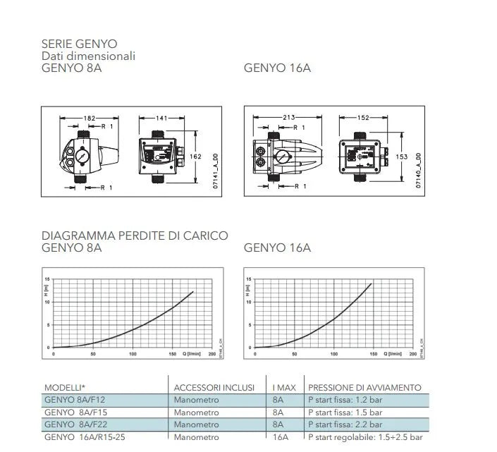 Lowara - Regolatore elettronico di pressione 1,5 Bar - Modello: Genyo 8A/F15 - Articolo: 109120170