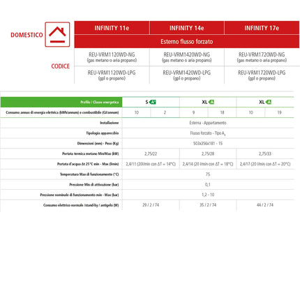Rinnai - Infinity Scaldabagno Istantaneo A Gas 17 Litri A Camera Aperta Per Esterno A Tiraggio Forzato Metano