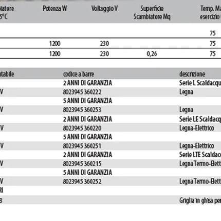 Bandini - Scaldabagno Combinato Elettrico/Legna Verticale Da 80 Litri Ad Uso Interno - Garanzia 2 Anni