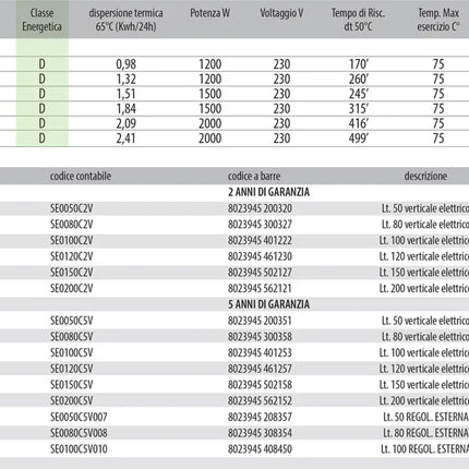 Bandini - Scaldabagno Elettrico Orizzontale Da 80 Litri Sinistro - Garanzia 2 Anni