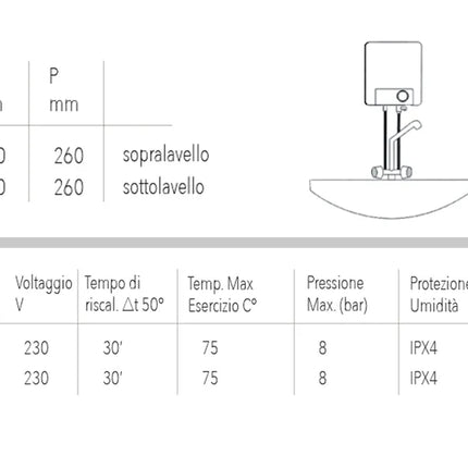Bandini-Braun - Scaldabagno Elettrico Verticale Sopralavello Da 15 Litri - Garanzia 2 Anni