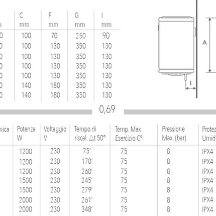 Bandini-Braun - Scaldabagno Elettrico Verticale Da 30 Litri - Garanzia 2 Anni