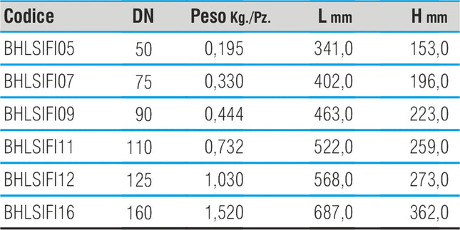 Bampi - Sifone Firenze Ø125 Con Ispezione