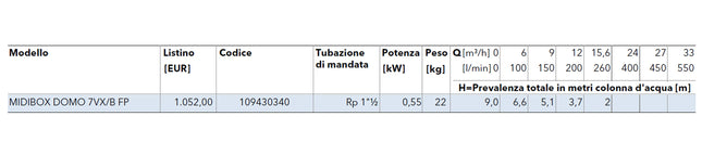 Lowara - Stazione Di Sollevamento Prefabbricata 110 litri Per Acque Chiare E Grigie - Codice: Midibox + elettropompa sommergibile DOMO7VX
