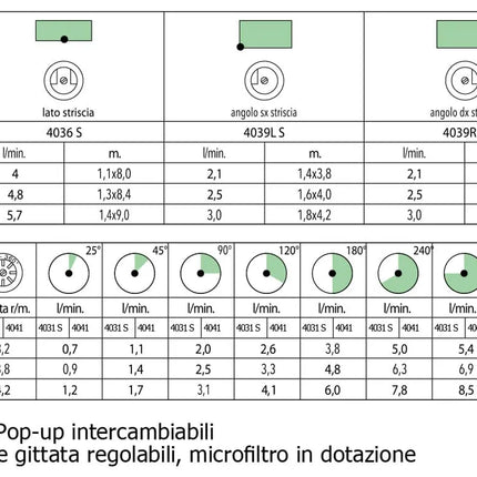 Ipierre - Testina Pop-Up Intercambiabile Portata E Gittata Regolabili Con Microfiltro