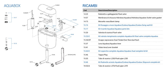 Its Todini - Tubo Sopravanzo Dual Total