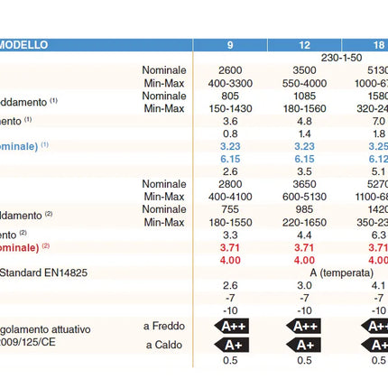 Ferroli - Aster-S Condizionatore Unità Interna 12000 Btu Per Multisplit (Solo Unita' Interna)