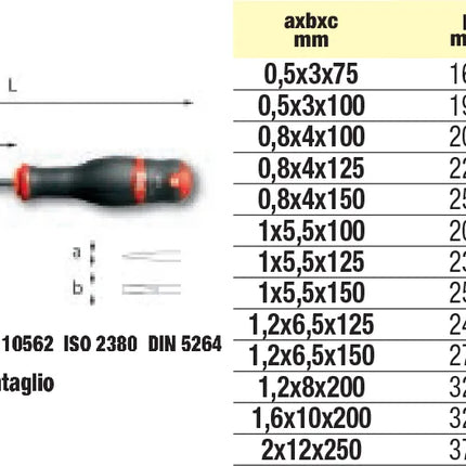 Usag - Giravite 324 Per Viti Con Intaglio 0,5X3X75 Mm - Mod. 03240004