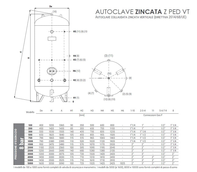 Cordivari - Serbatoio zincato verticale per autoclave da 100 litri per accumulo acqua in pressione senza membrana - Omologato